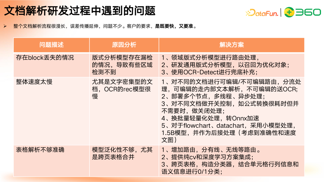 多模态 GraphRAG 初探：文档智能+知识图谱+大模型结合范式 配图 22