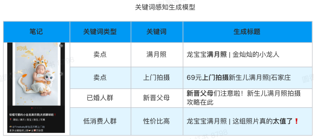 AIGC 赋能展示广告：大模型在小红书标题生成中的深度实践 配图 7