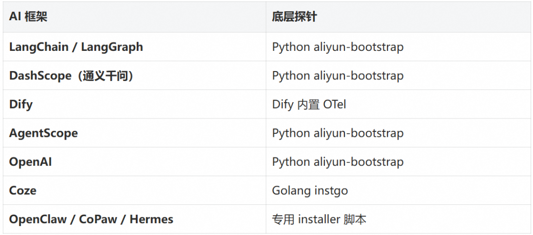 告别复杂接入流程：用 AI Agent Skill 驱动云监控可观测接入 配图 4