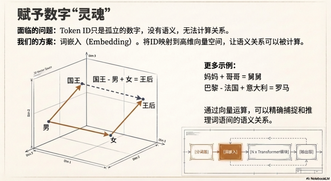 教你从零“手搓”一个大模型，别再只会调用API了 配图 7