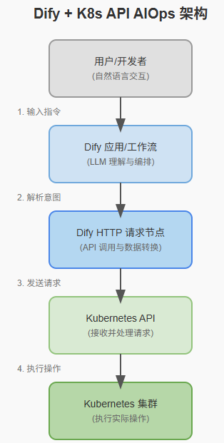 AI 硬件