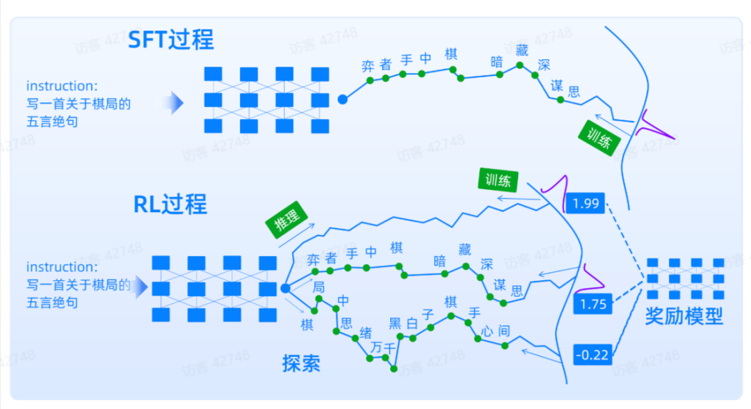 解码RAG：智谱 RAG 技术的探索与实践 配图 12
