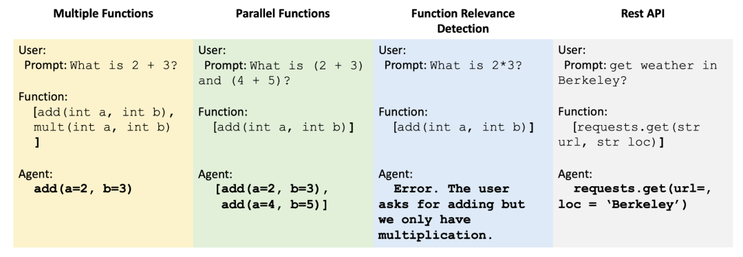 Function Call & ReACT，Agent应用落地的加速器 配图 8