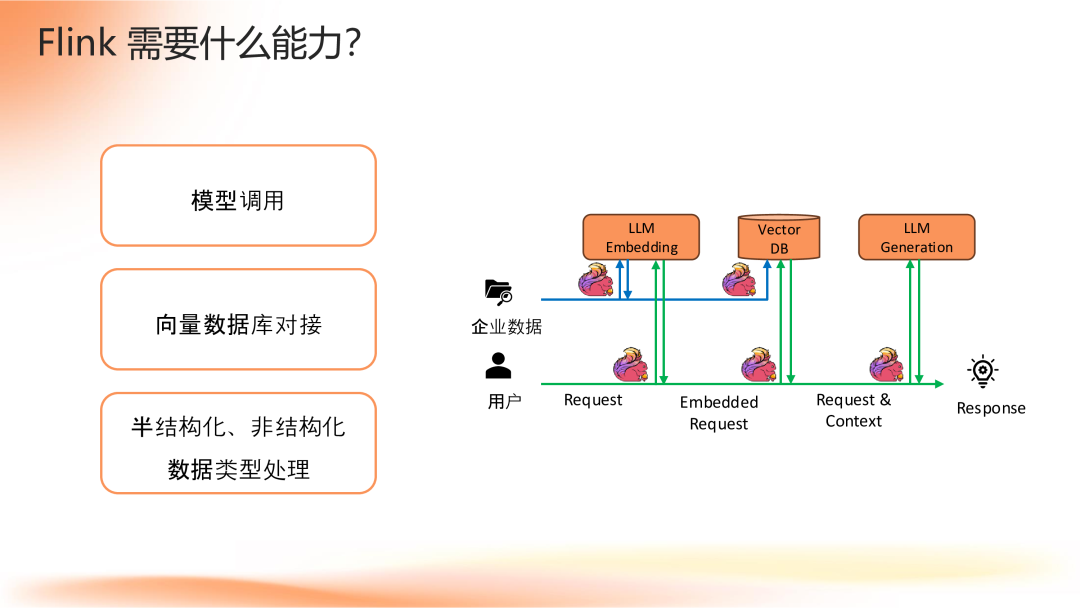 Apache Flink 2.0：实战数据湖与 AI 实时化 配图 18