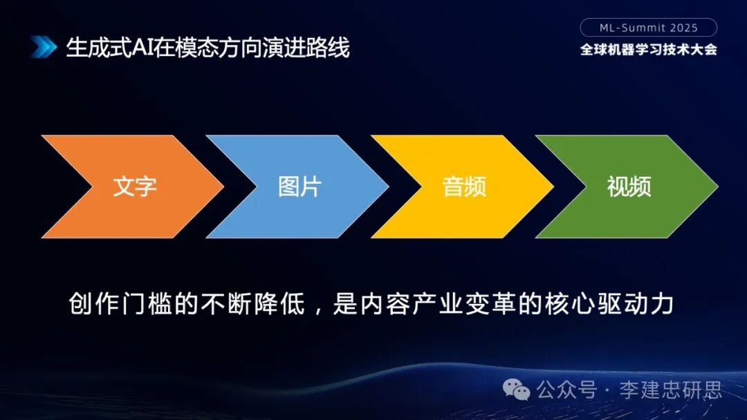 大模型技术创新驱动的AI生态和应用演进 配图 10