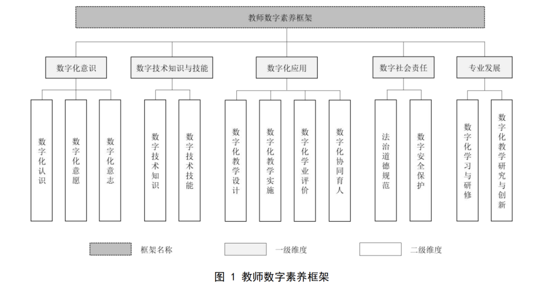 知识管理