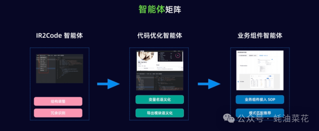 WeaveFox：蚂蚁集团推出 AI 前端智能研发平台，能够根据设计图直接生成源代码，支持多种客户端和技术栈 配图 3