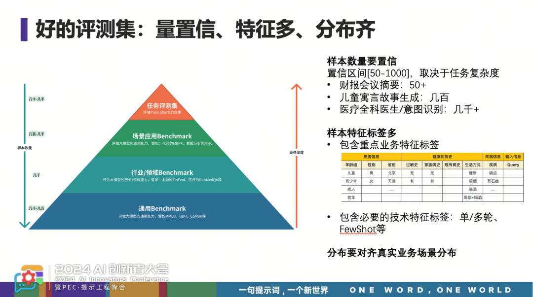 【提示词并没有死，而是进入到深水区】重读我在PEC的提示词分享有感 配图 11