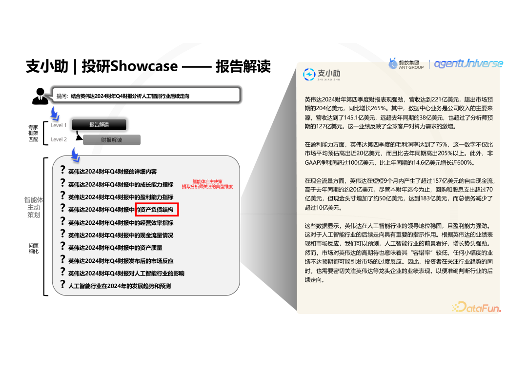 蚂蚁集团的创新实践：agentUniverse 在泛金融场景的多智能体应用 配图 11