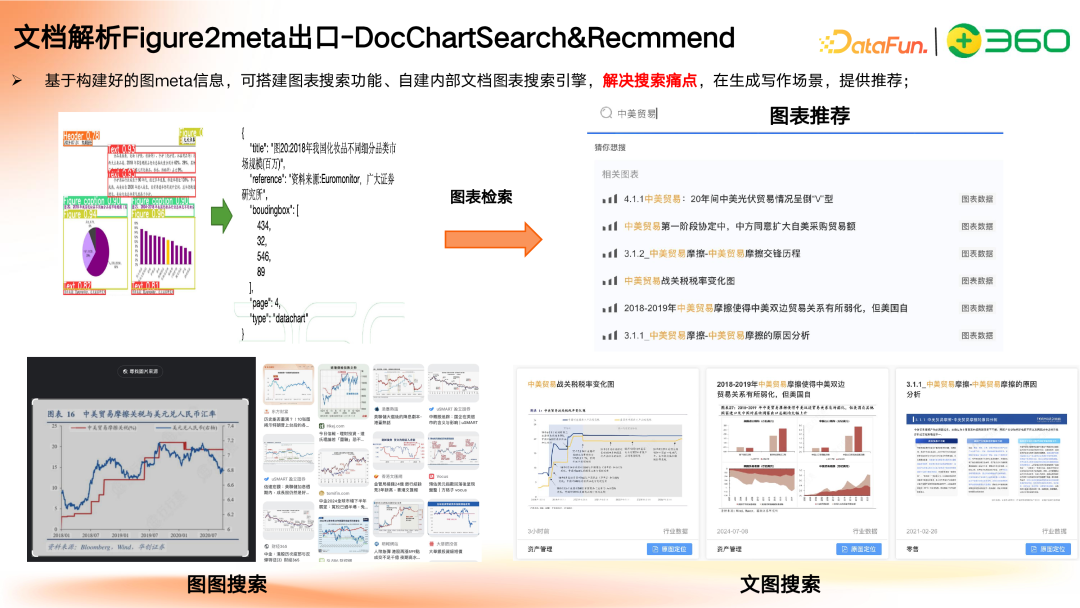 多模态 GraphRAG 初探：文档智能+知识图谱+大模型结合范式 配图 19