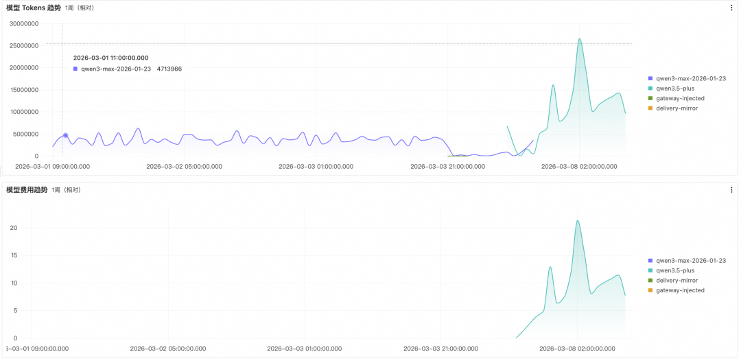 让 OpenClaw 受控运行： SLS 一键接入与审计 配图 21