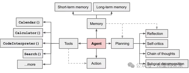 AI智能体（AI Agents）：下一代智能革命的引擎 配图 3