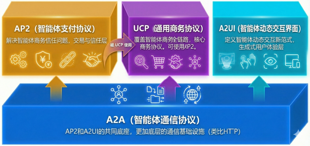一文了解谷歌最新的通用商务协议（UCP） 配图 7