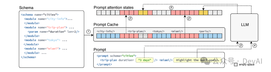 Prompt caching，一篇就够了。 配图 4