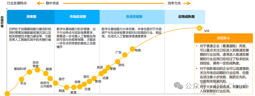 企业级 AI大模型部署白皮书 2024 配图 8