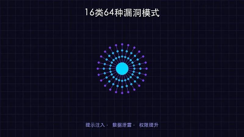 漏洞模式