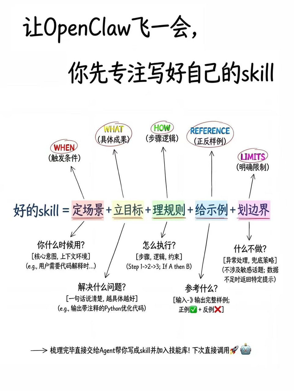 OpenClaw跨境电商黑客松闭门会：聊出了5个落地真相！！ 配图 6