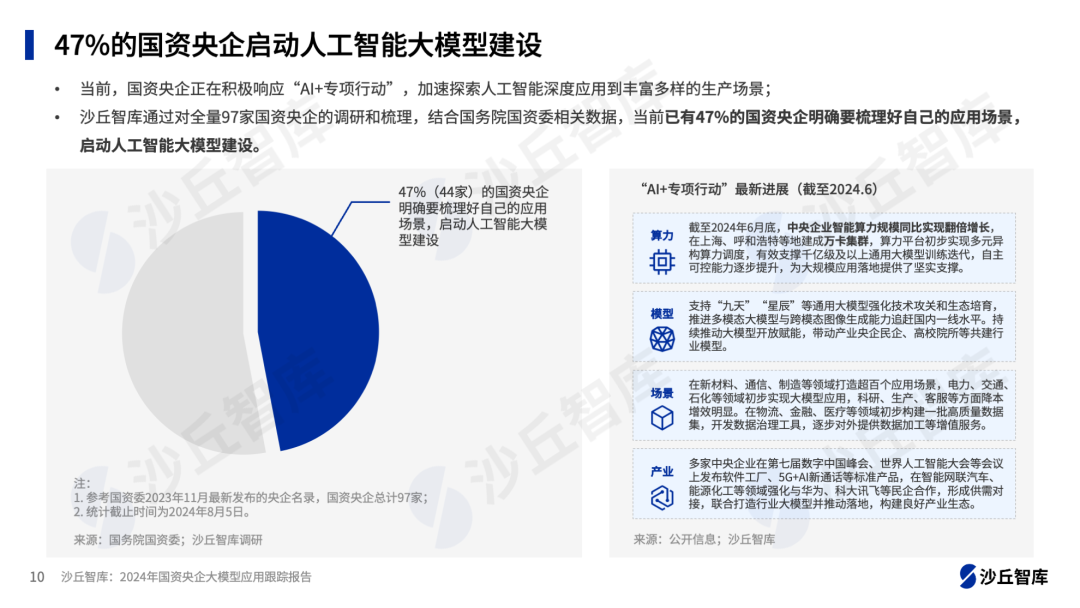 标杆研究：8家国资央企“AI+专项行动”布局与大模型实践