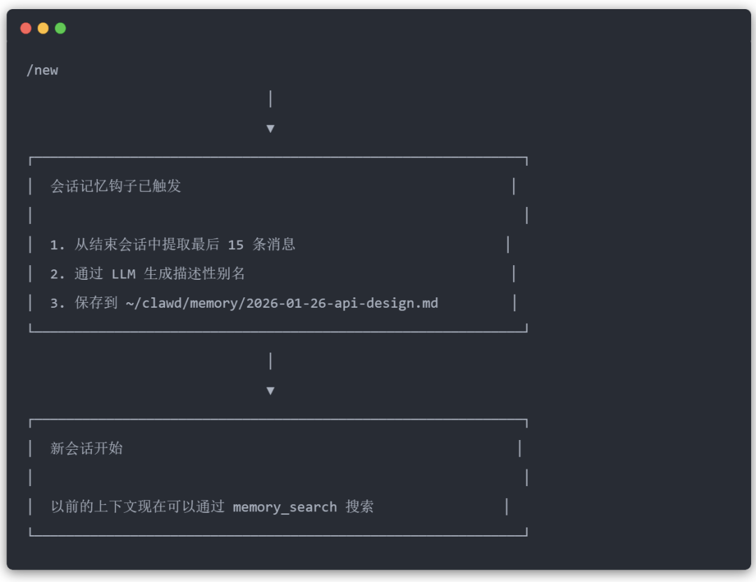 今天，分享Clawdbot记忆系统最佳工程实践 配图 20