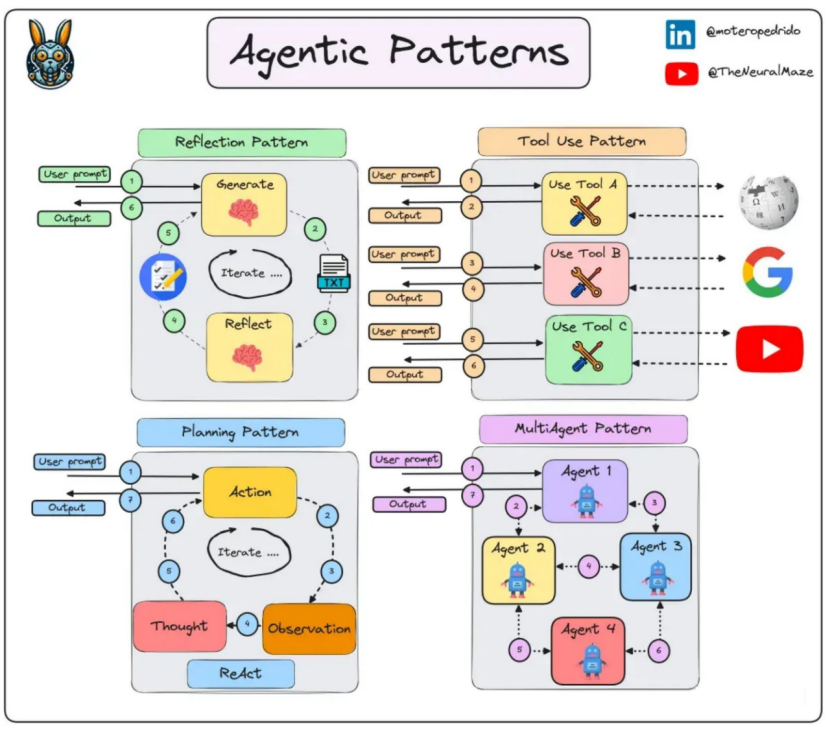 通用型AI Agent？业务落地还得靠Workflow！ 配图 3