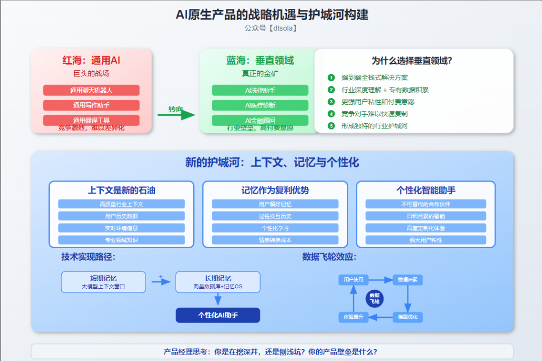 AI原生 vs. AI集成：产品经理的生存关键！ 配图 5