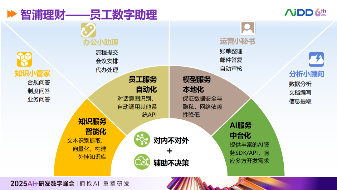行业落地分享：浦银理财AI Agent应用案例 配图 3