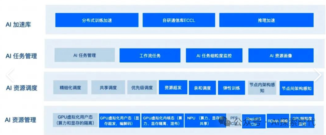 关于大模型在企业生产环境中的独立部署问题 配图 3