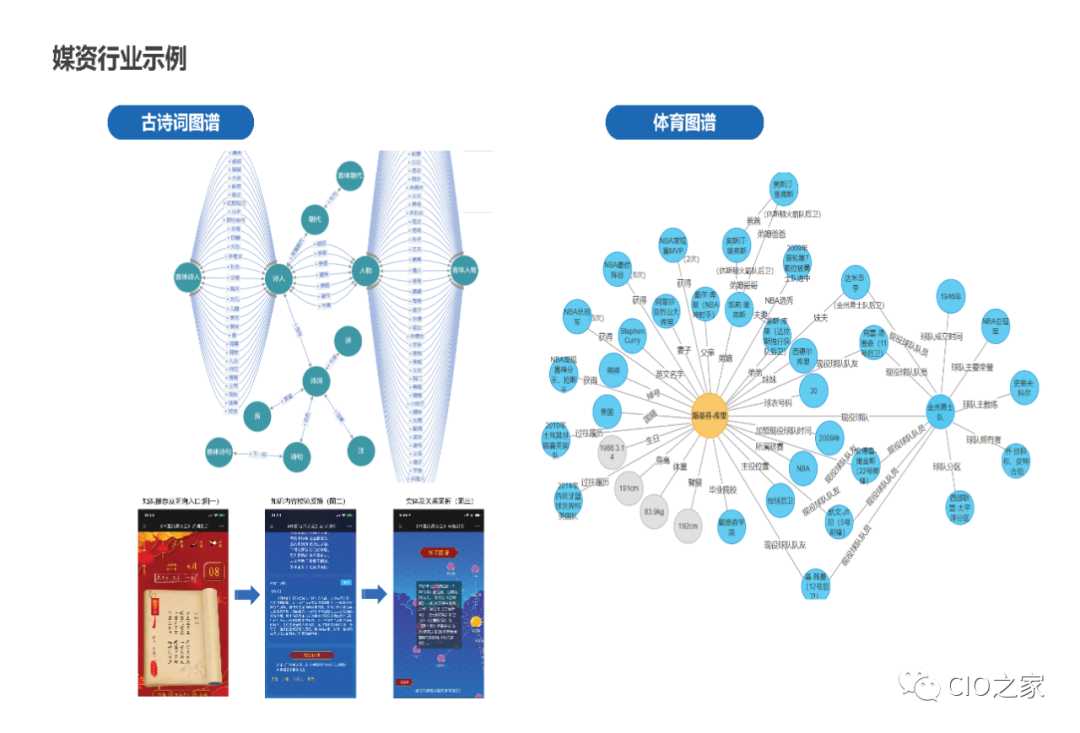 教研教改：知识图谱构建实践 配图 42