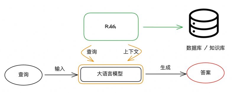 一文掌握大模型提示词技巧：从战略到战术 配图 27