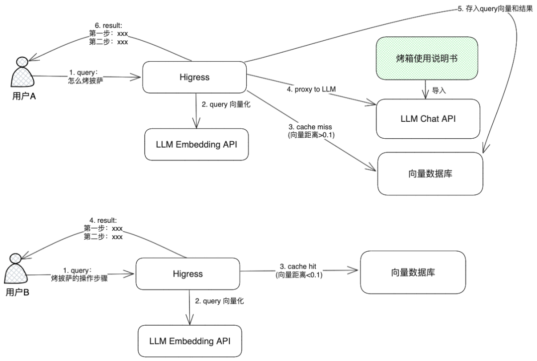 浏览量超 10w 的热图，描述 RAG 的主流架构 配图 2