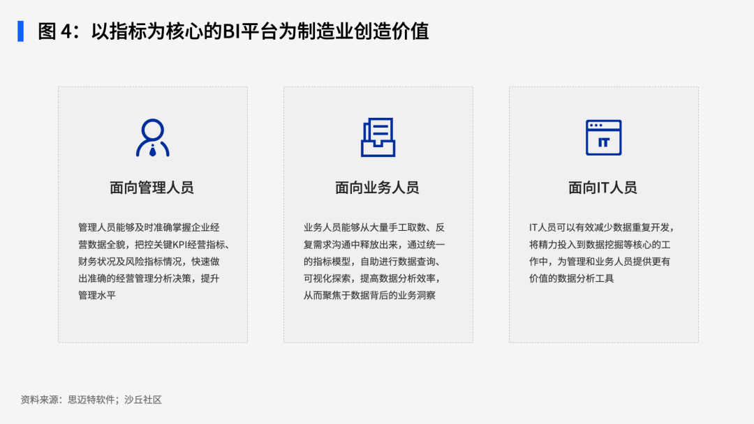 《2024中国制造业智能BI解决方案与案例》报告正式发布 配图 4
