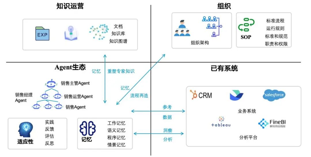 AI Agent如何实现业务流程自动化及价值体现 配图 2