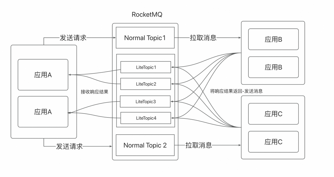 AgentScope x RocketMQ：打造企业级高可靠 A2A 智能体通信基座 配图 16