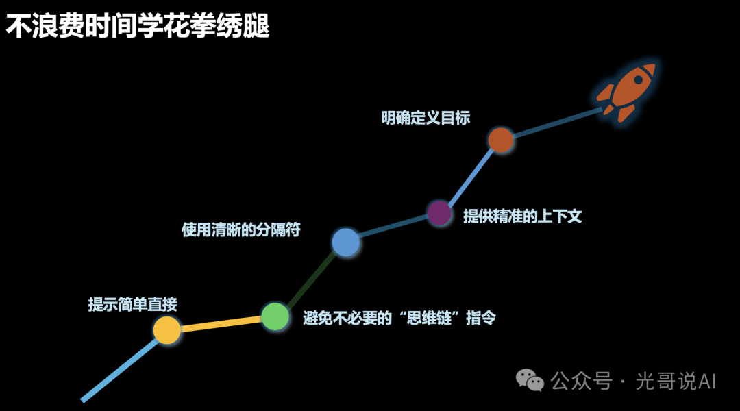 智能创作
