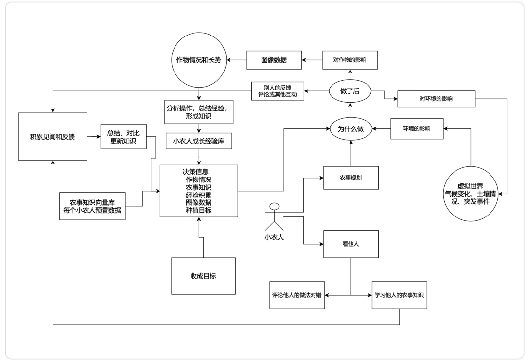 (万字)手搓智能体的这一年—AI应用经验分享 配图 20