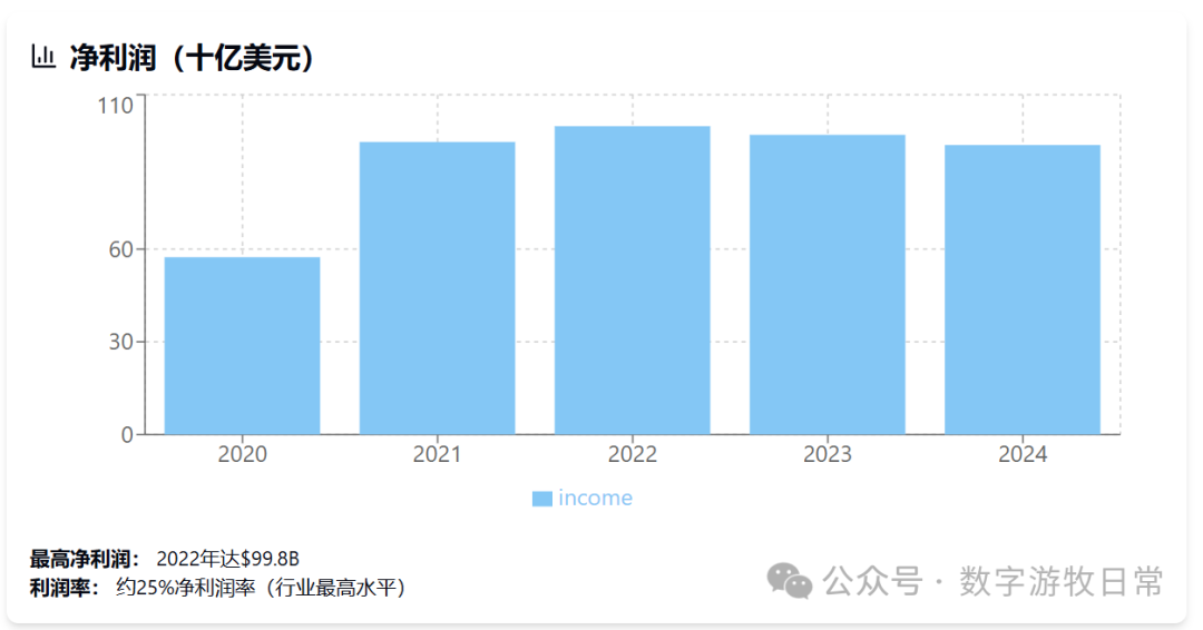 给Manus泼一盆冷水，给苹果一个大大的赞 配图 6