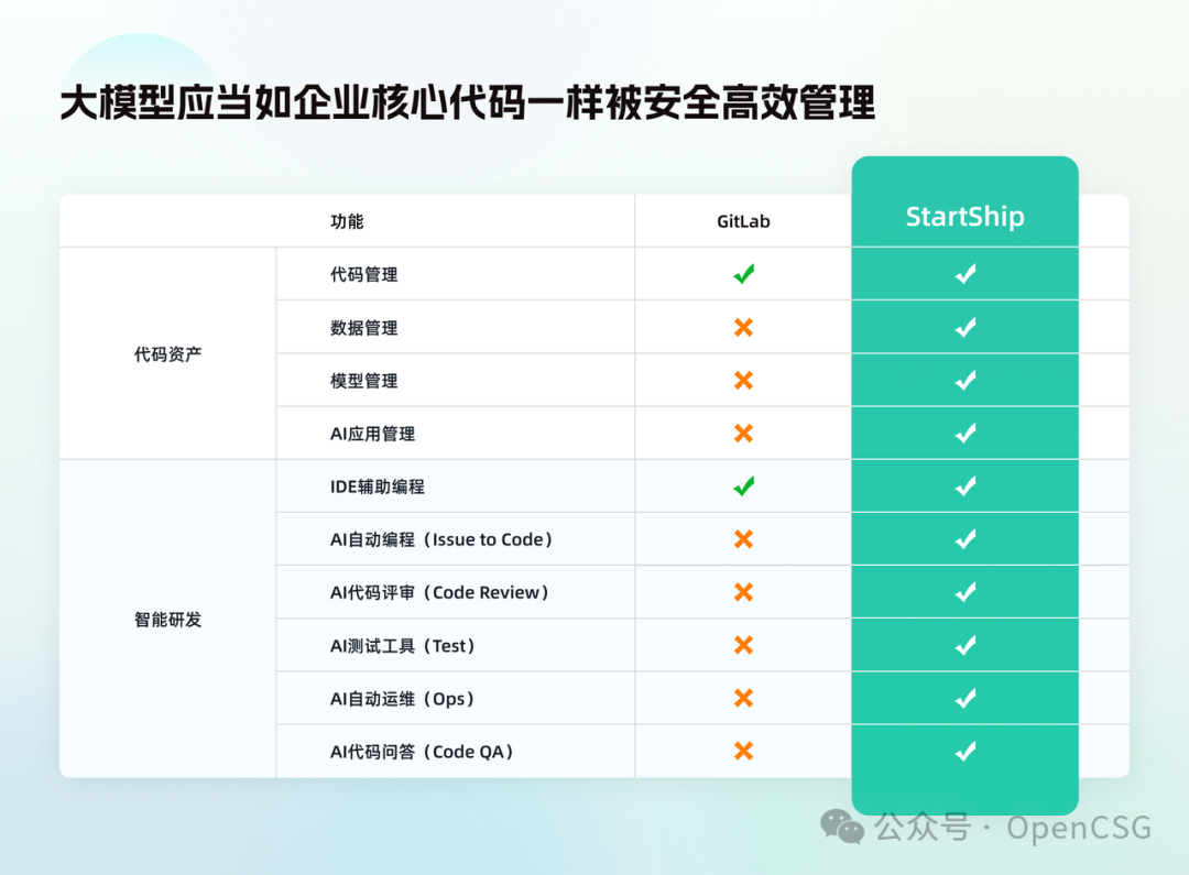 化茧成蝶 | 继HuggingFace首家落地大模型具身智能场景 配图 13