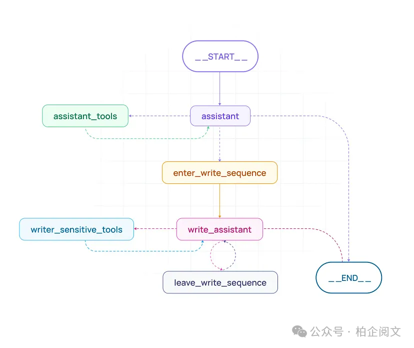 1W5000字  深度剖析大模型Agent框架 配图 5