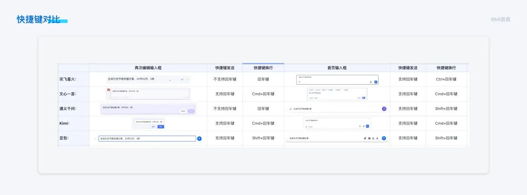 8000字竞品分析干货！超详细的AI对话类产品分析与思考 配图 34
