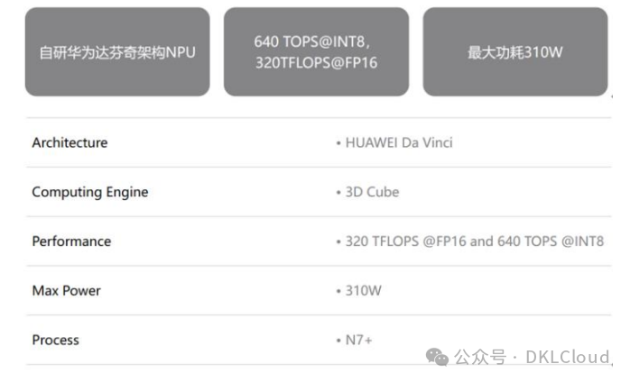 中国 AI 算力中心研究报告 2024 配图 20