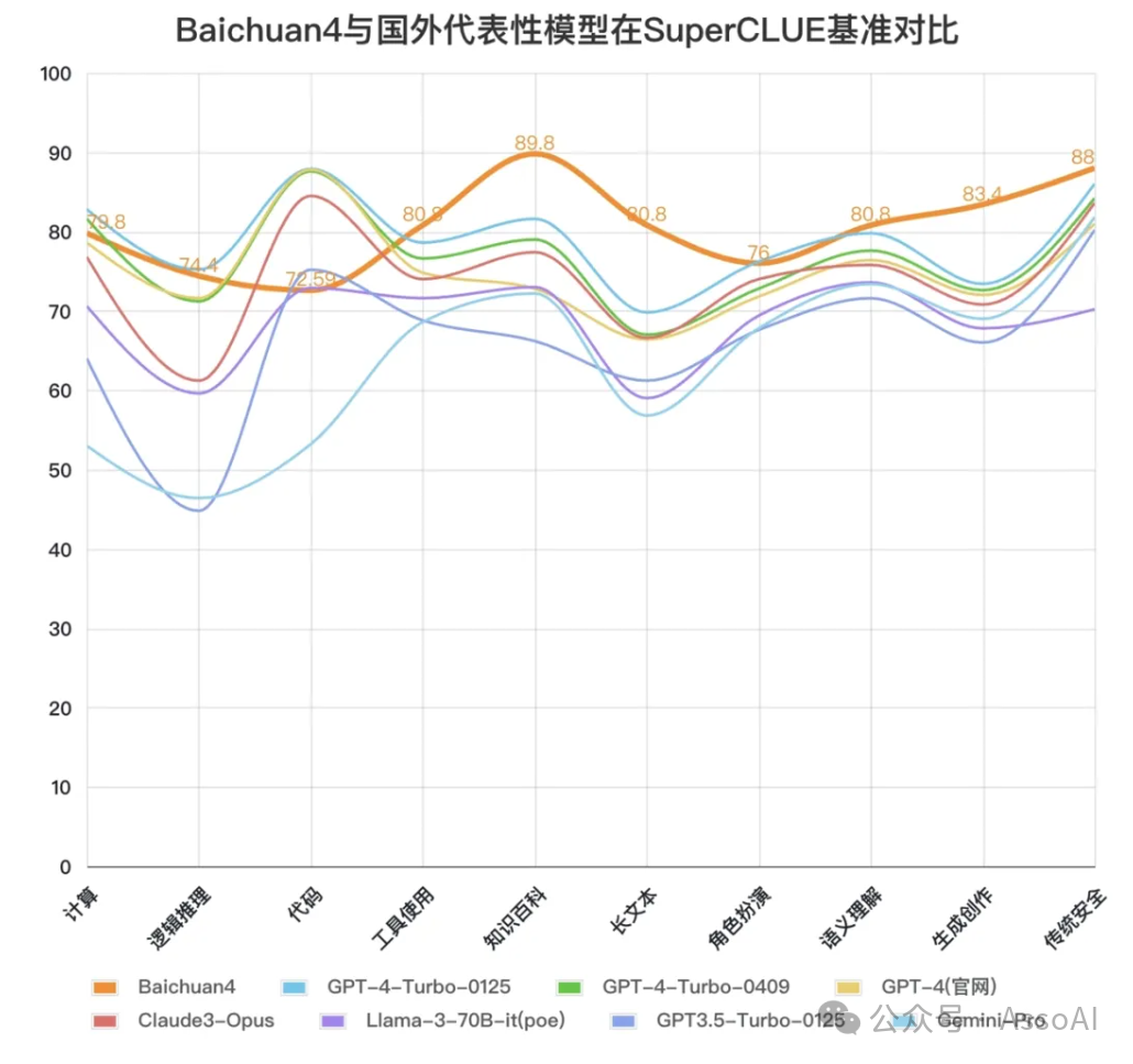 AI APP试用：百小应（百川智能基于Baichuan 4的首款AI智能助手） 配图 13