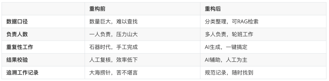 知识管理