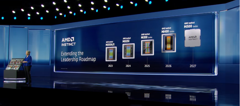 CES2026：AMD放大招，4年AI芯片性能涨1000倍，MI455X来了 配图 5