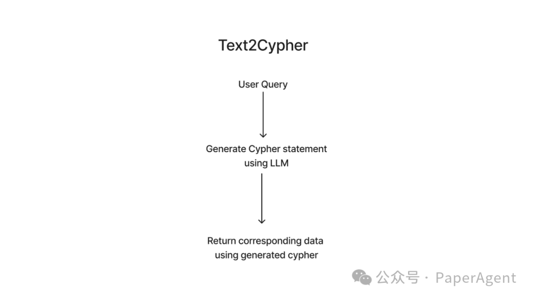 RAG+Graph新的打开方式：Property Graphs 配图 12