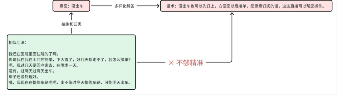 货拉拉RAG优化实践：从原始数据到高质量知识库 配图 5