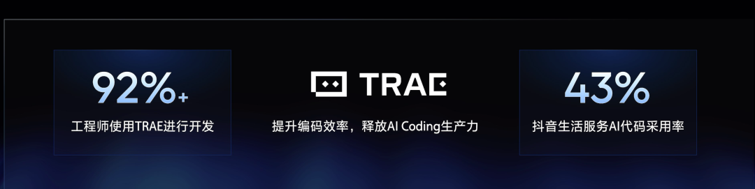 TRAE CN 企业版正式发布：让 AI 成为企业研发的确定性生产力 配图 4