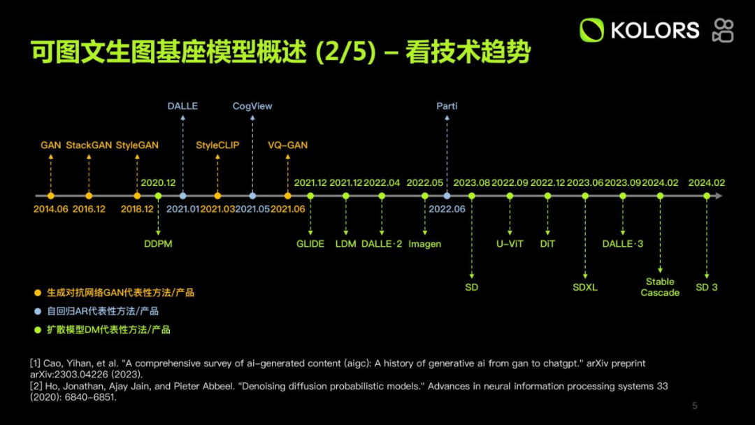 万字长文分享快手 Kolors 可图大模型应用实践 配图 2