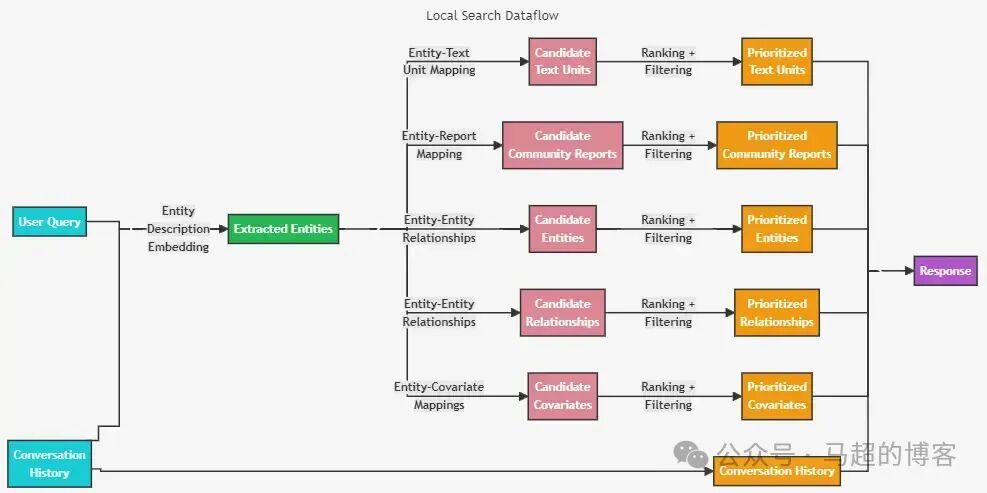 GraphRAG 深入解析 配图 9