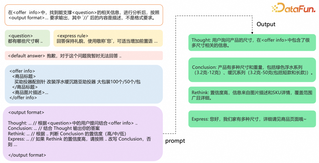 1688 AI导购探索：智能体驱动的场景化导购实践分享 配图 4