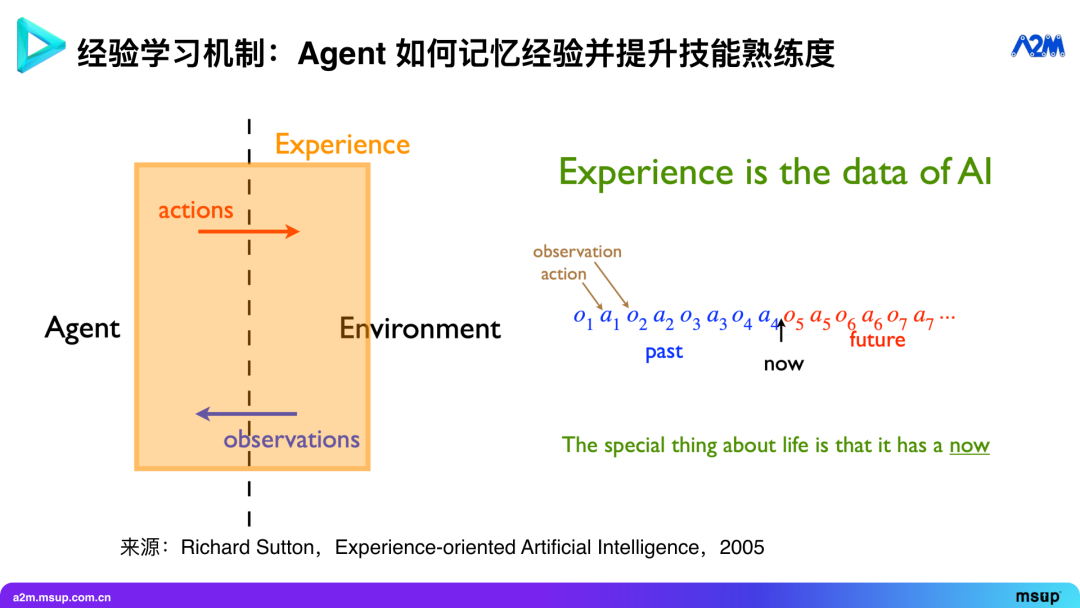 能办成事的 Agent：实时与环境交互，从经验中学习 配图 18